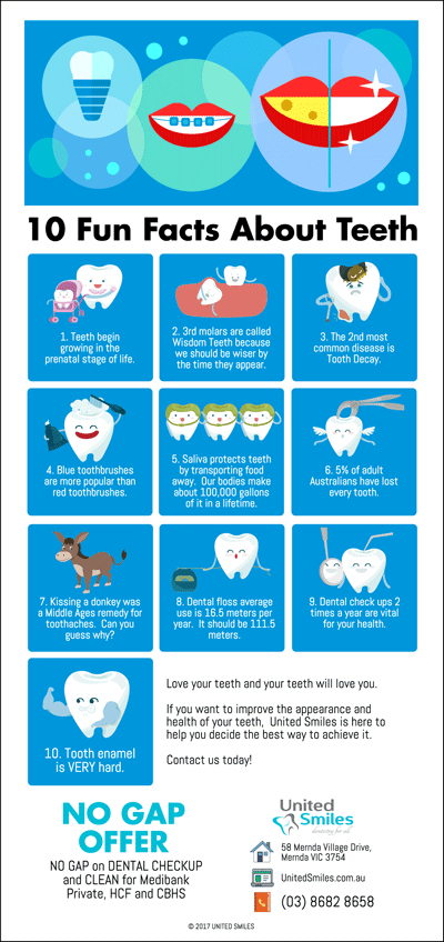 10 Genetic Teeth Facts For Better Smiles