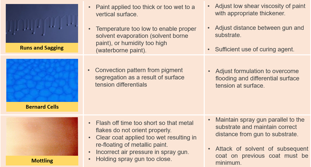 10 Grey Coating Remedies For Faster Healing 10 Grey Coating Remedies For Faster Healing