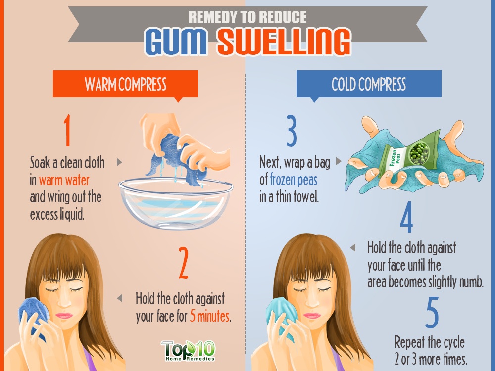 10 Gum Cut Remedies For Fast Healing