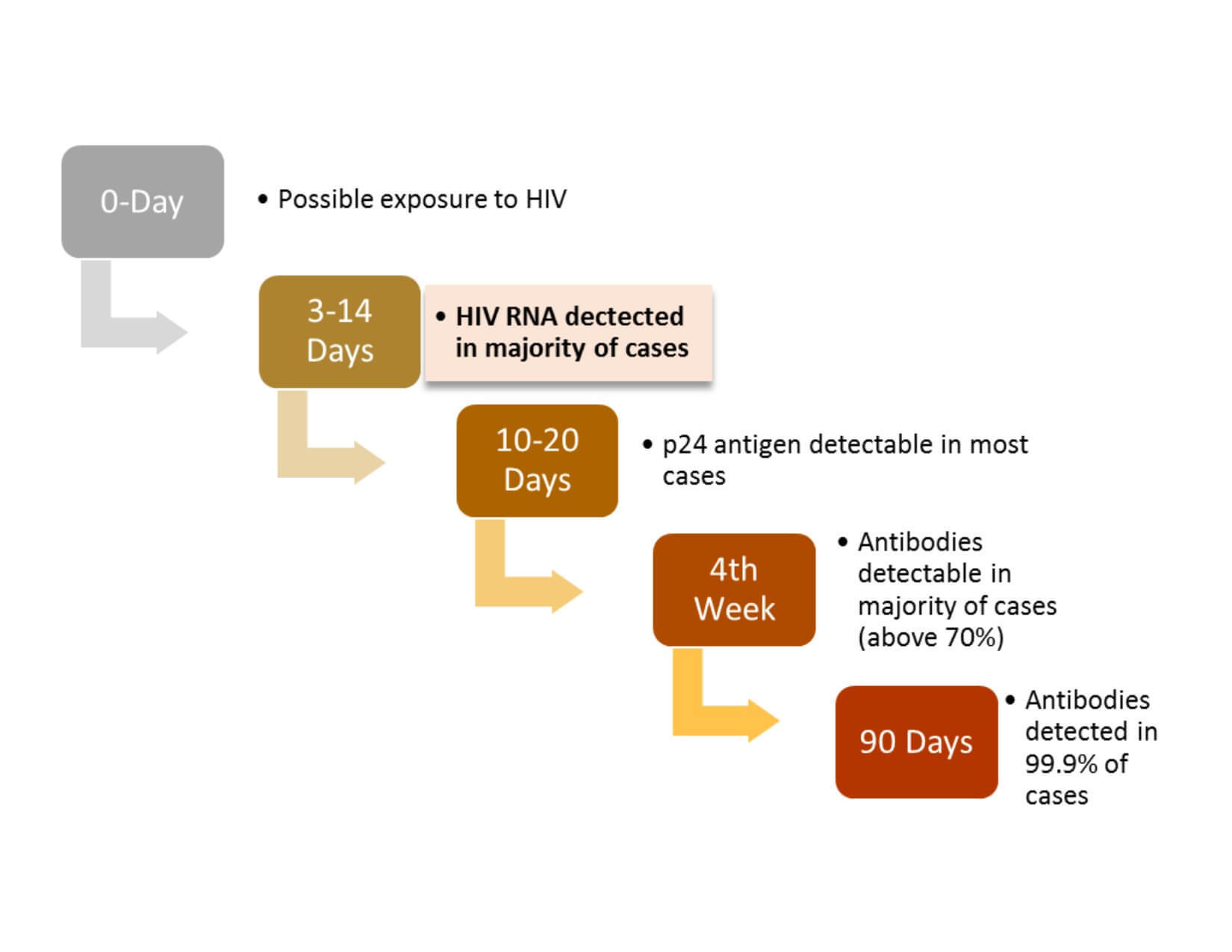 10+ Hiv Cbc Test Tips For Early Detection