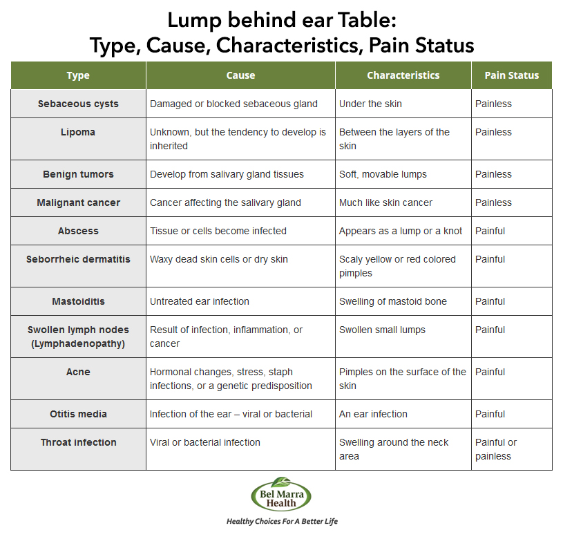 10+ Movable Lump Solutions To Ease Pain