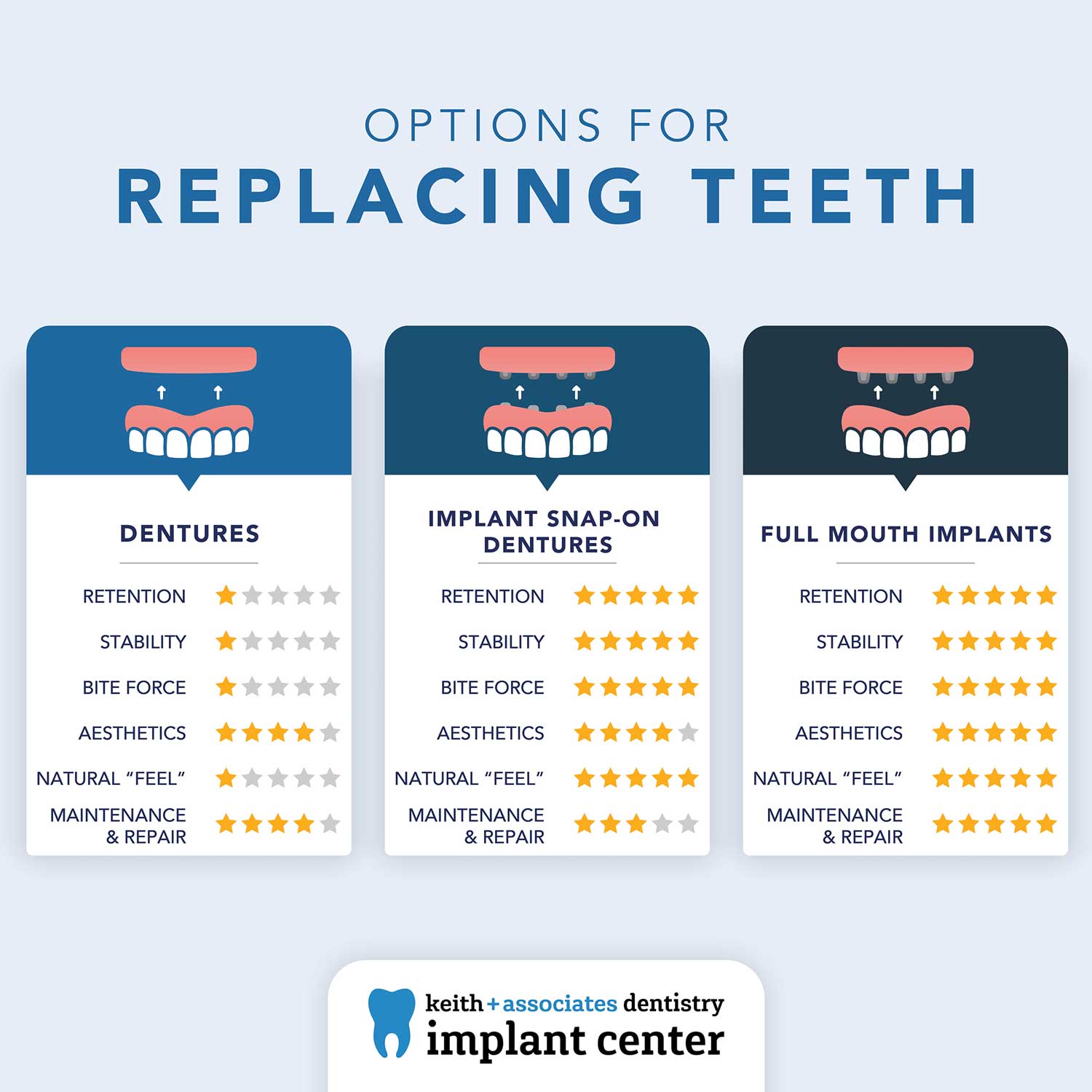 10 Teeth Replacement Options For Permanent Smile