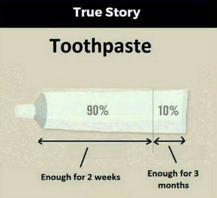 7 Colours In Toothpaste Explained