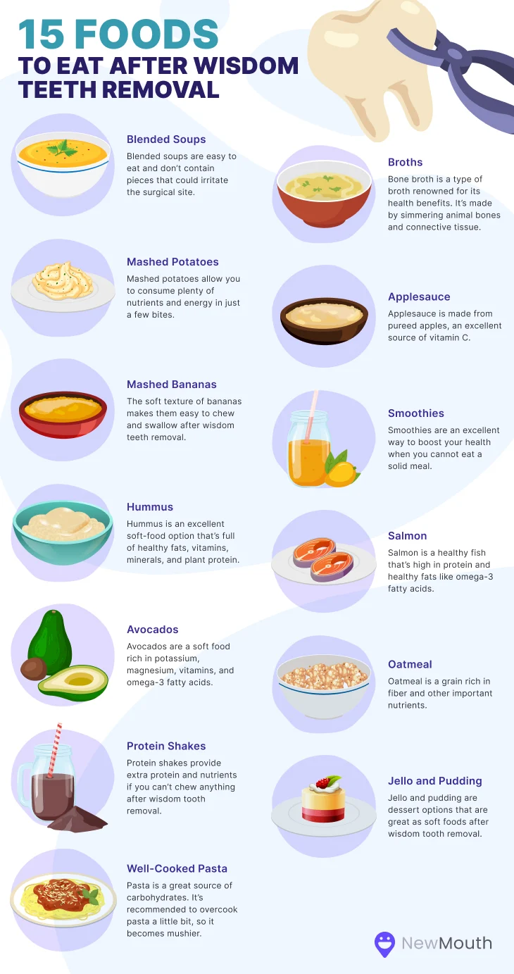 7 Wisdom Teeth Regrowth Secrets Revealed