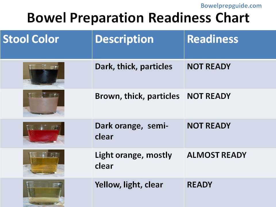 Bowel Preparation: Simplify Your Surgery Prep Bowel Preparation: Simplify Your Surgery Prep
