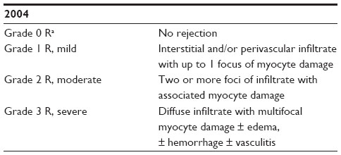 Cardiac Allograft Immune Activation Current Perspectives Trrm Cardiac Allograft Immune Activation Current Perspectives Trrm