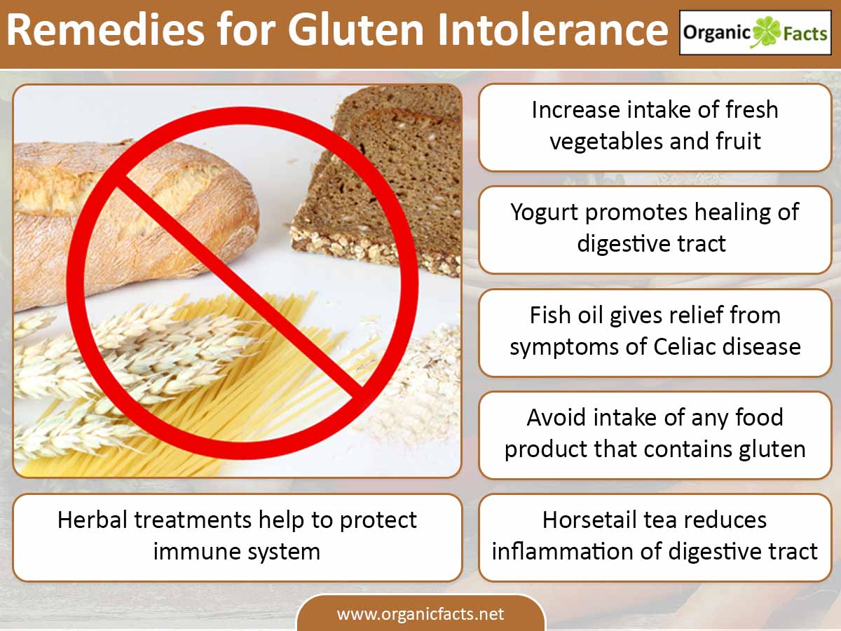 Coeliac Disease: Find Relief From Mouth Ulcers