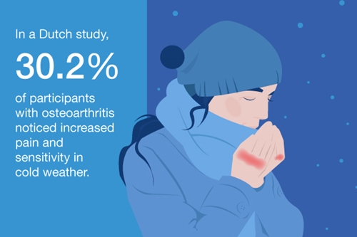 Cold Weather Arthritis Relief