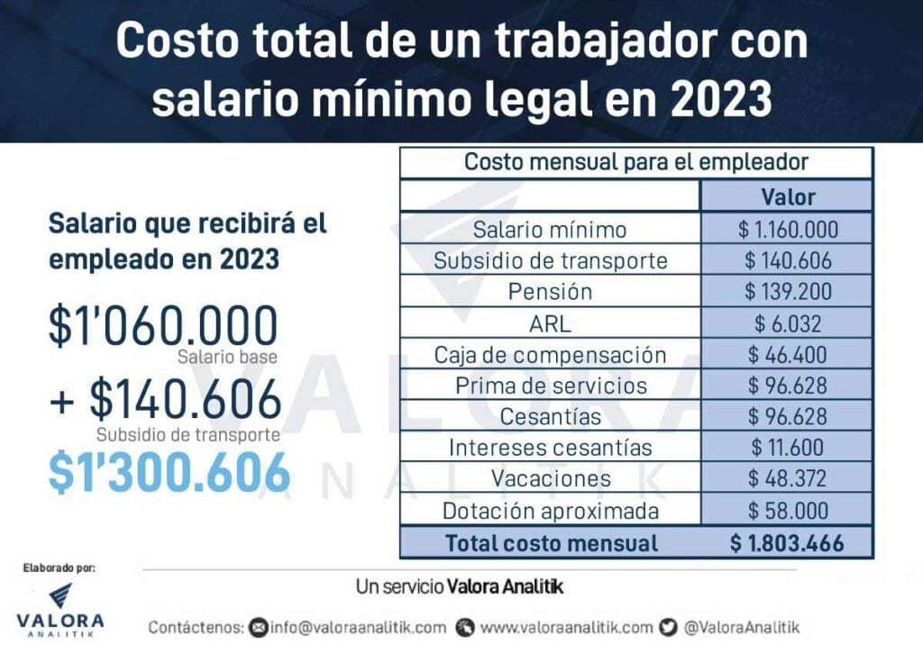 Cuanto Es 5'1En Estatura