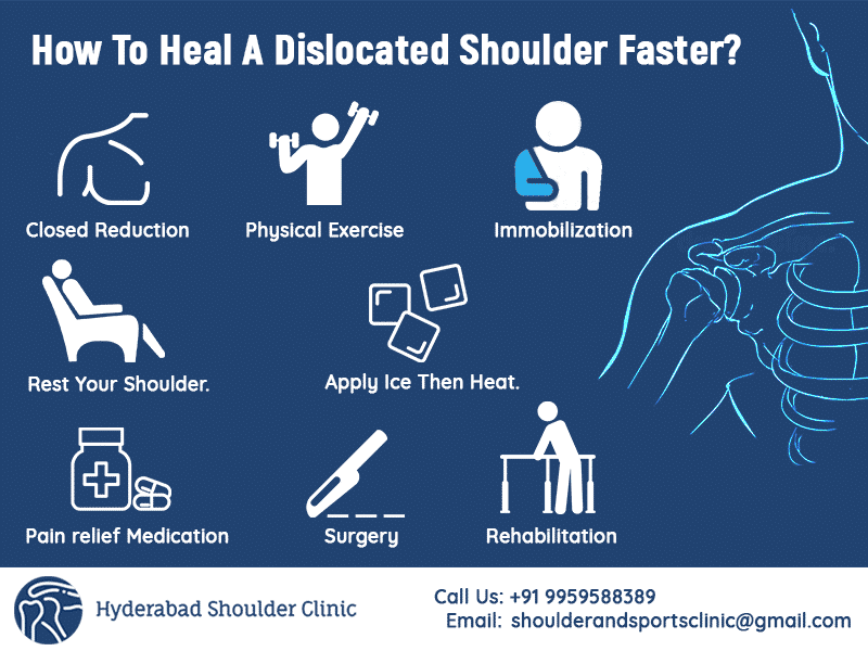 Dislocated Shoulder Recovery Exercises
