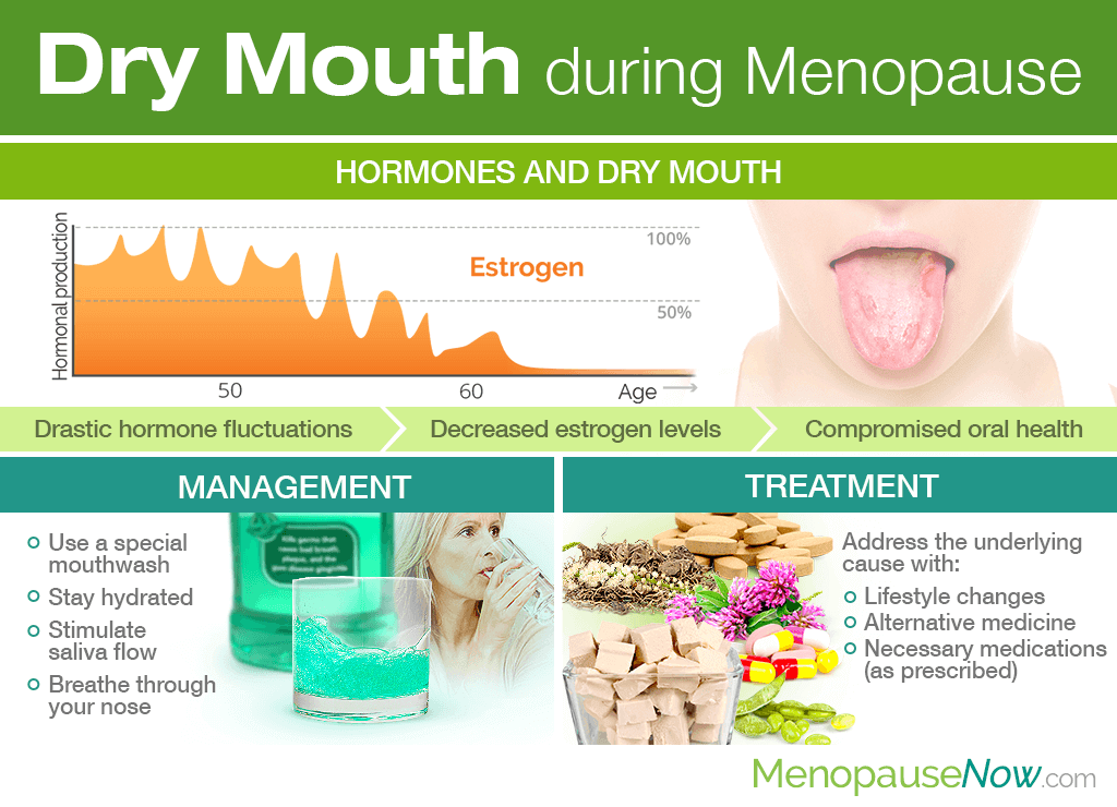 Dry Mouth Perimenopause