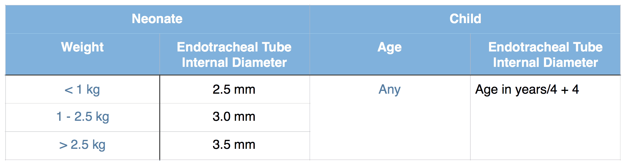 Ett Size In Neonates