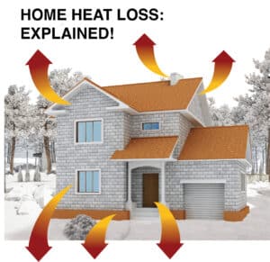 Evaporation Heat Loss Explained