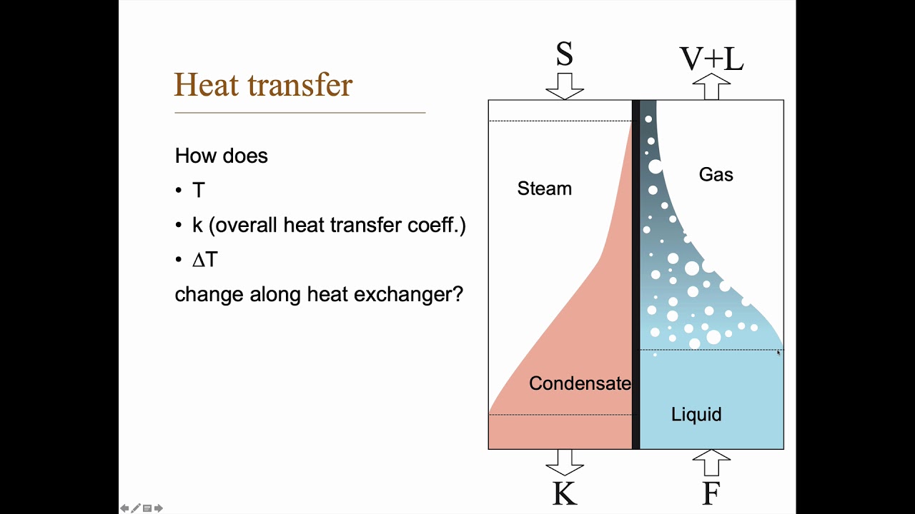 Evaporation Heat Loss Reduced