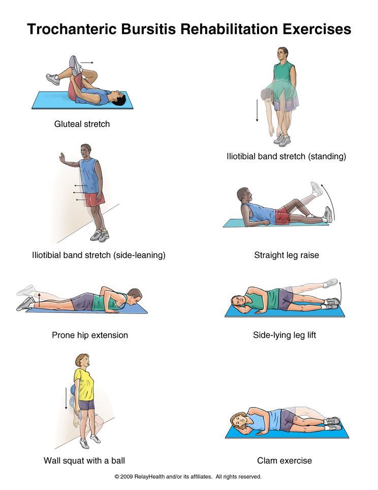 Hip Bursitis Therapy Exercises