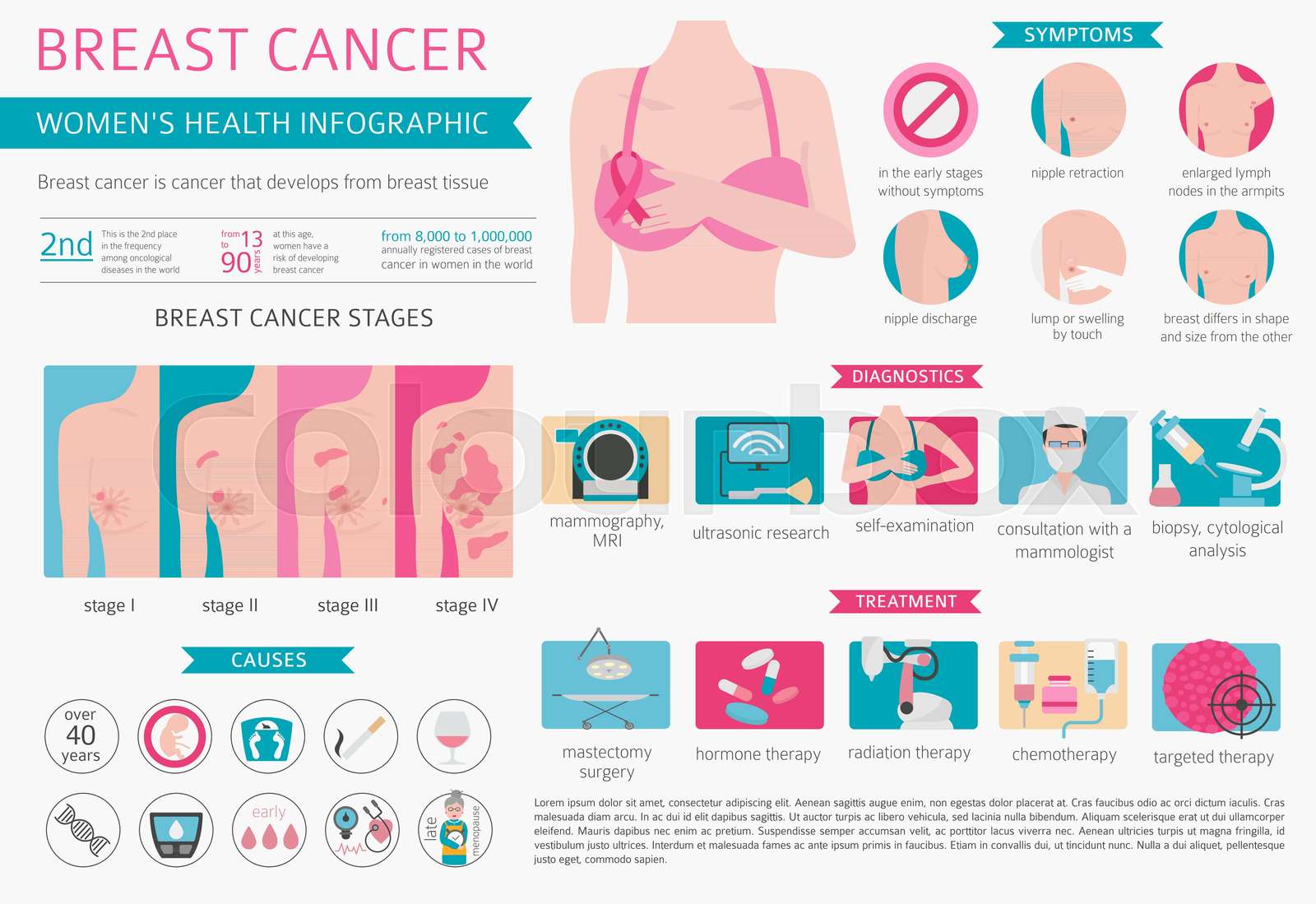 How Common Is Bilateral Breast Cancer? Know Your Odds
