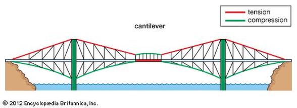 How Does Cantilever Bridge Work? Dental Solution