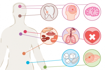 How Does Colgate Total Work? Fight Gum Disease