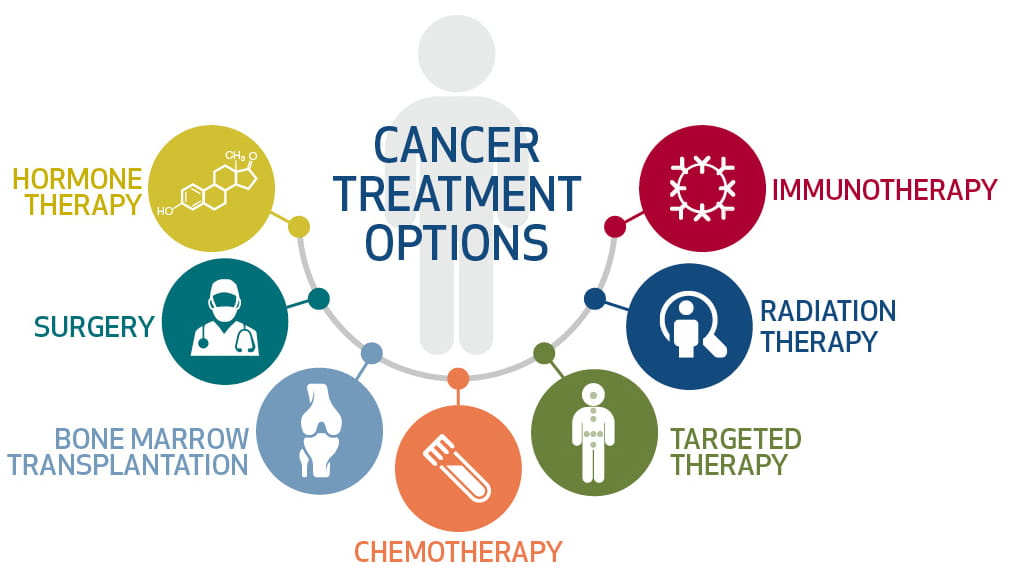 How Does Jenny Oh Md Help Patients? Treatment Options How Does Jenny Oh Md Help Patients? Treatment Options