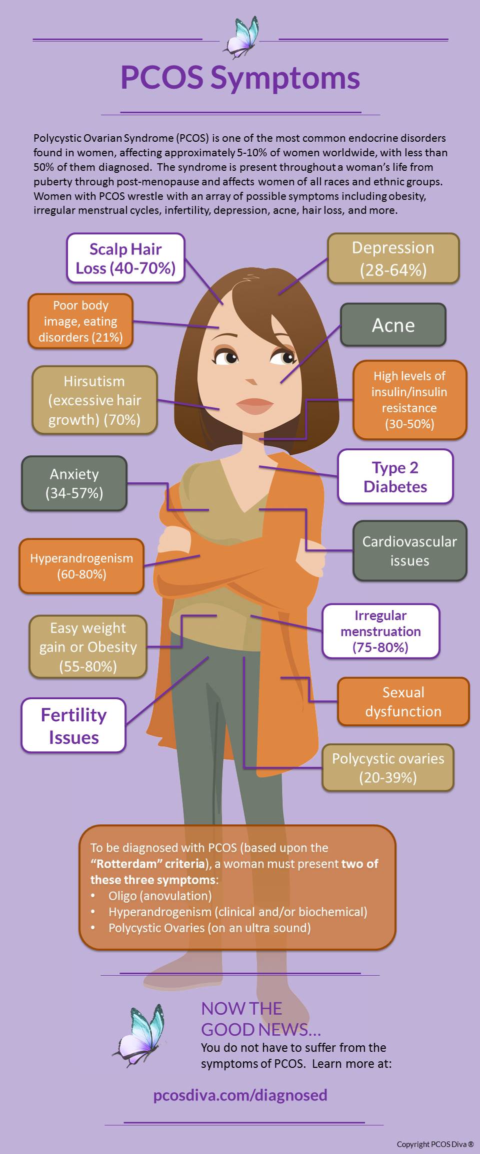 How Does Yogurt Aid Pcos Symptoms?