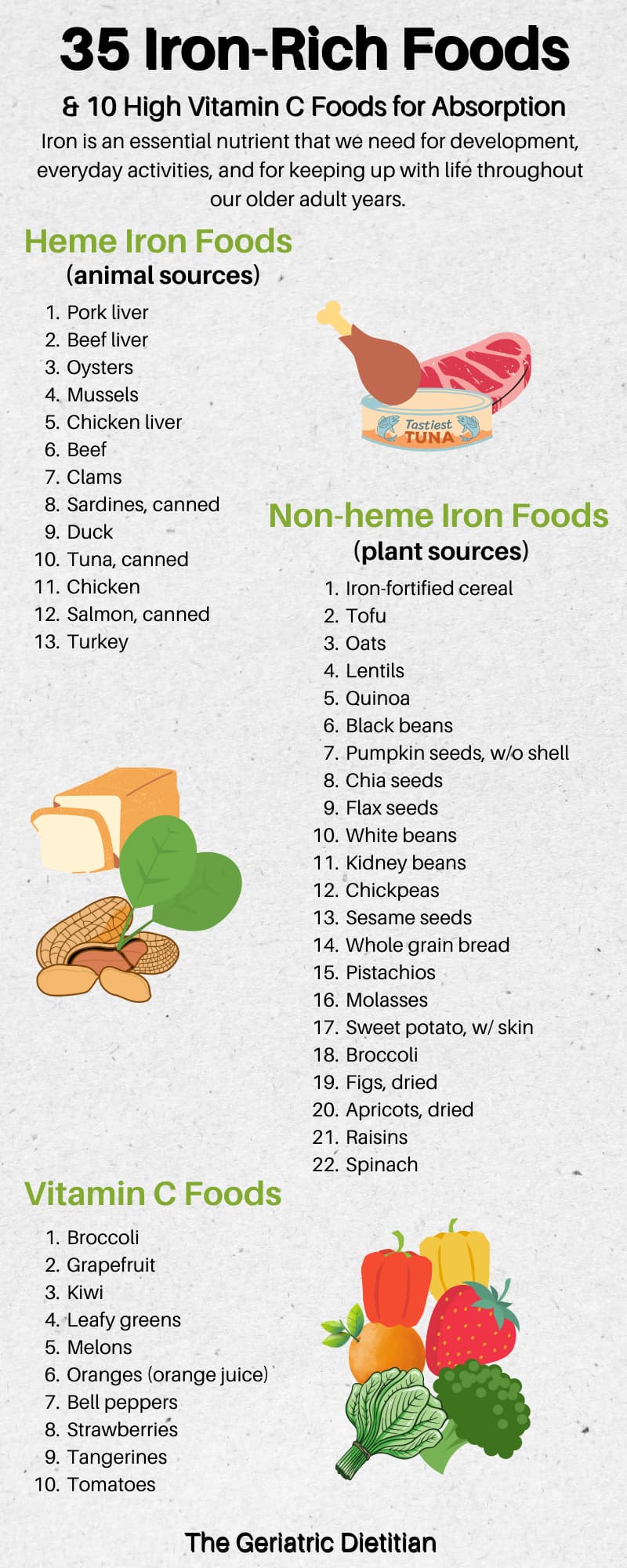 Iron Rich Food List Pdf Iron Rich Food List Pdf