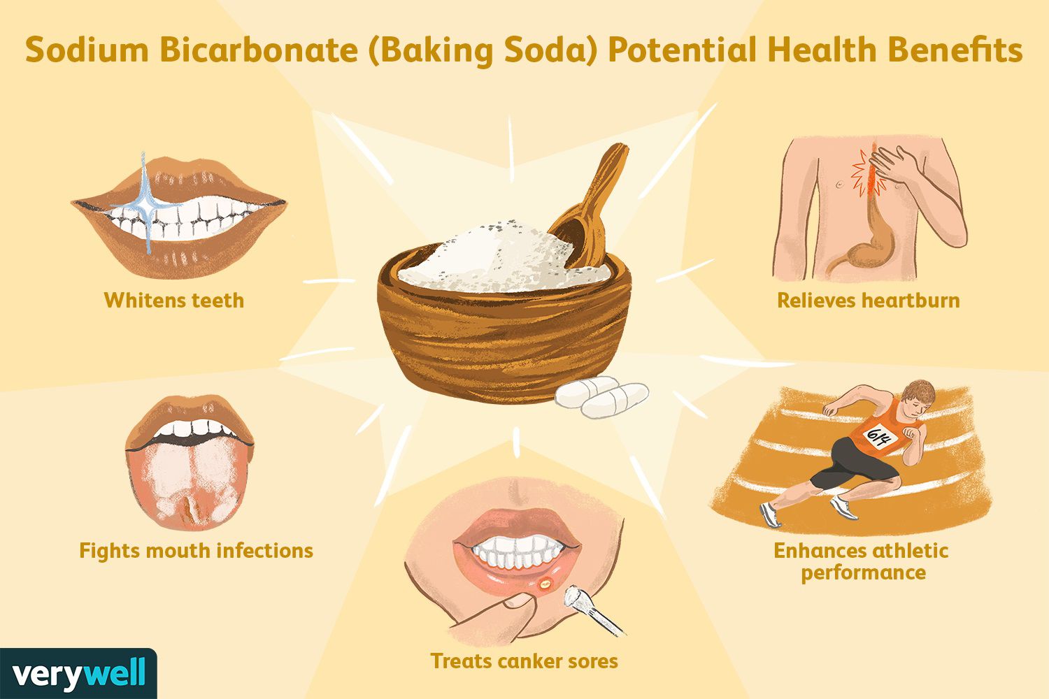 Mouthwash Sodium Bicarbonate: Natural Oral Health