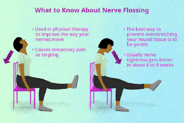 Nerve Gliding Exercises Leg