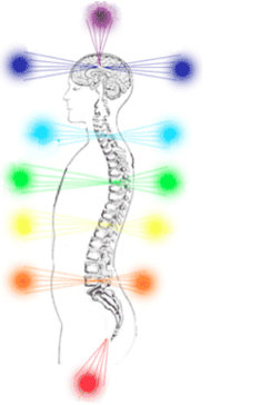 Pressure In Between Shoulder Blades