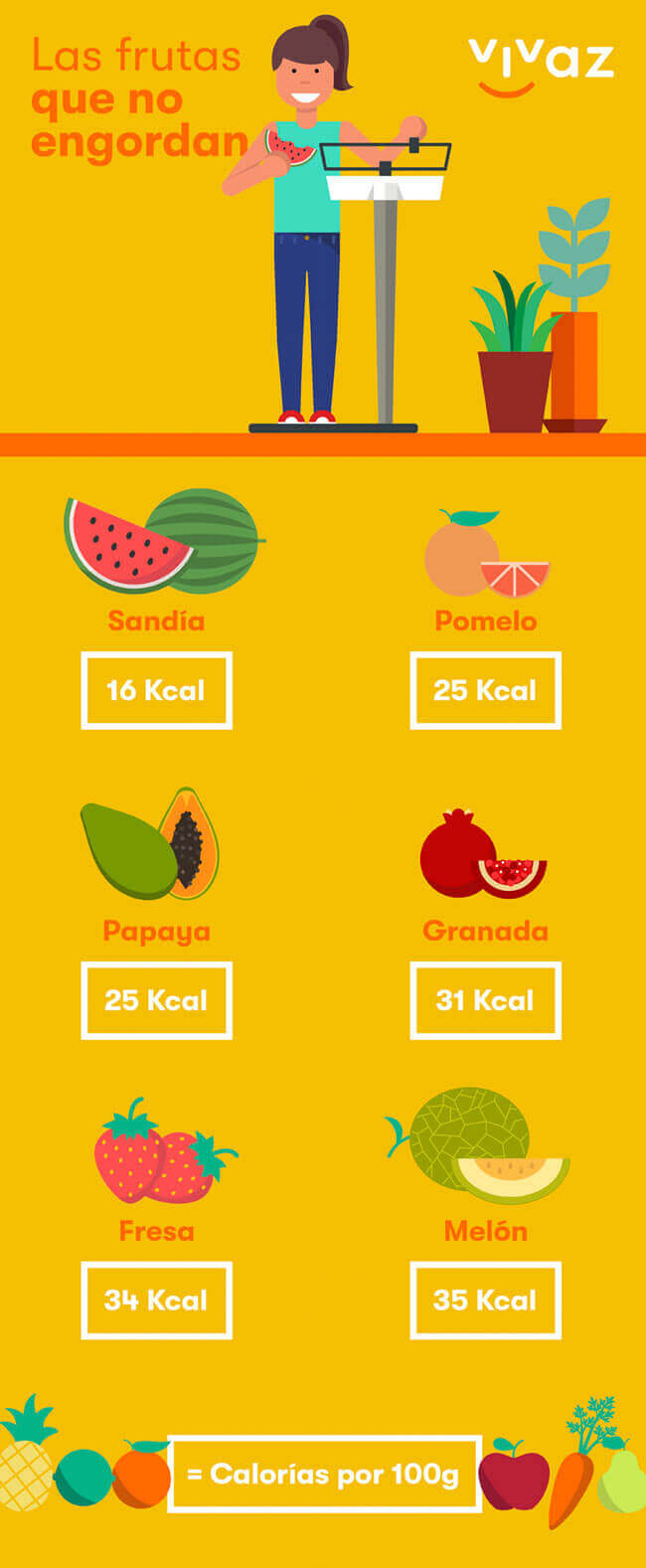 Que Frutas Engordan: Consejos Para Evitar