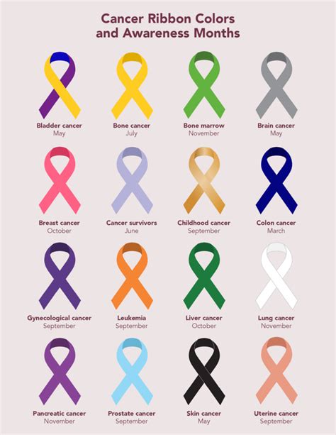 Ribbon Color Colon Cancer