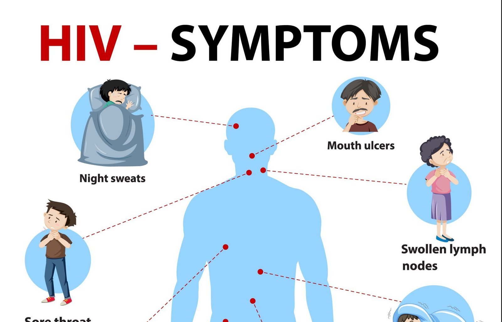 Stage 4 Cancer With Hiv Stage 4 Cancer With Hiv