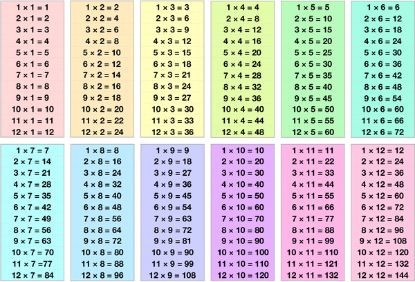 Times Table 12 X 12