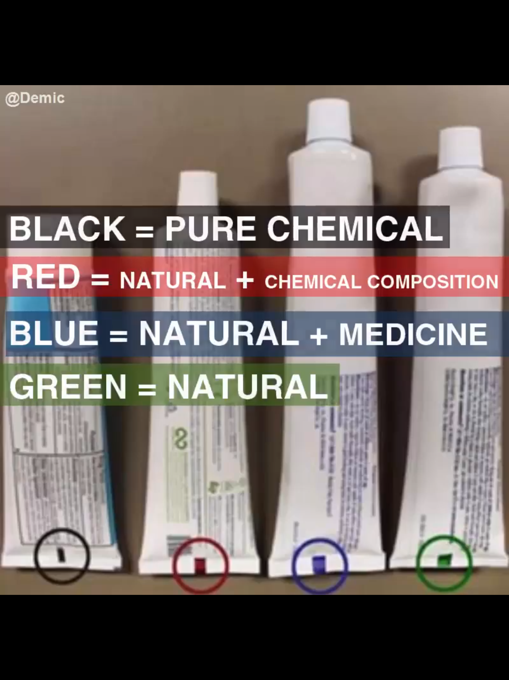 Toothpaste Color Coding Meaning