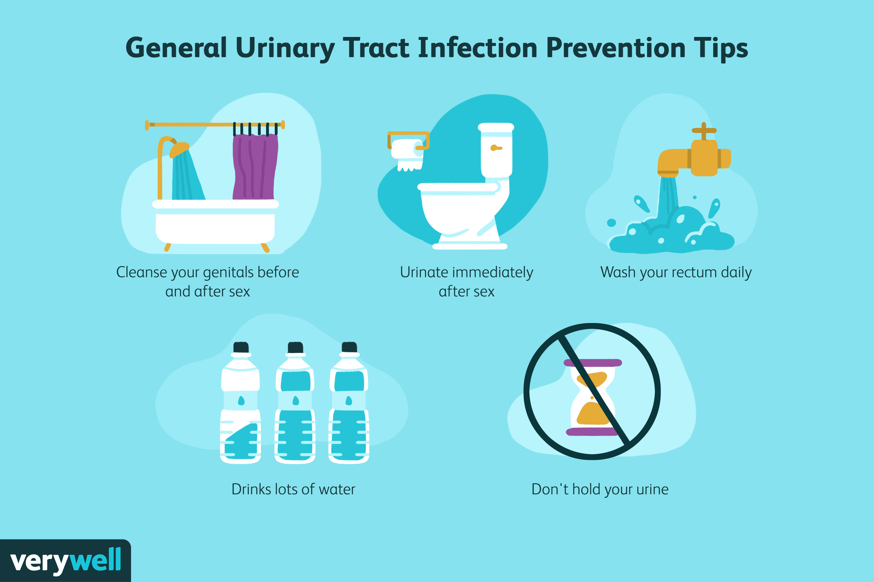 Urine Infection After Pregnancy