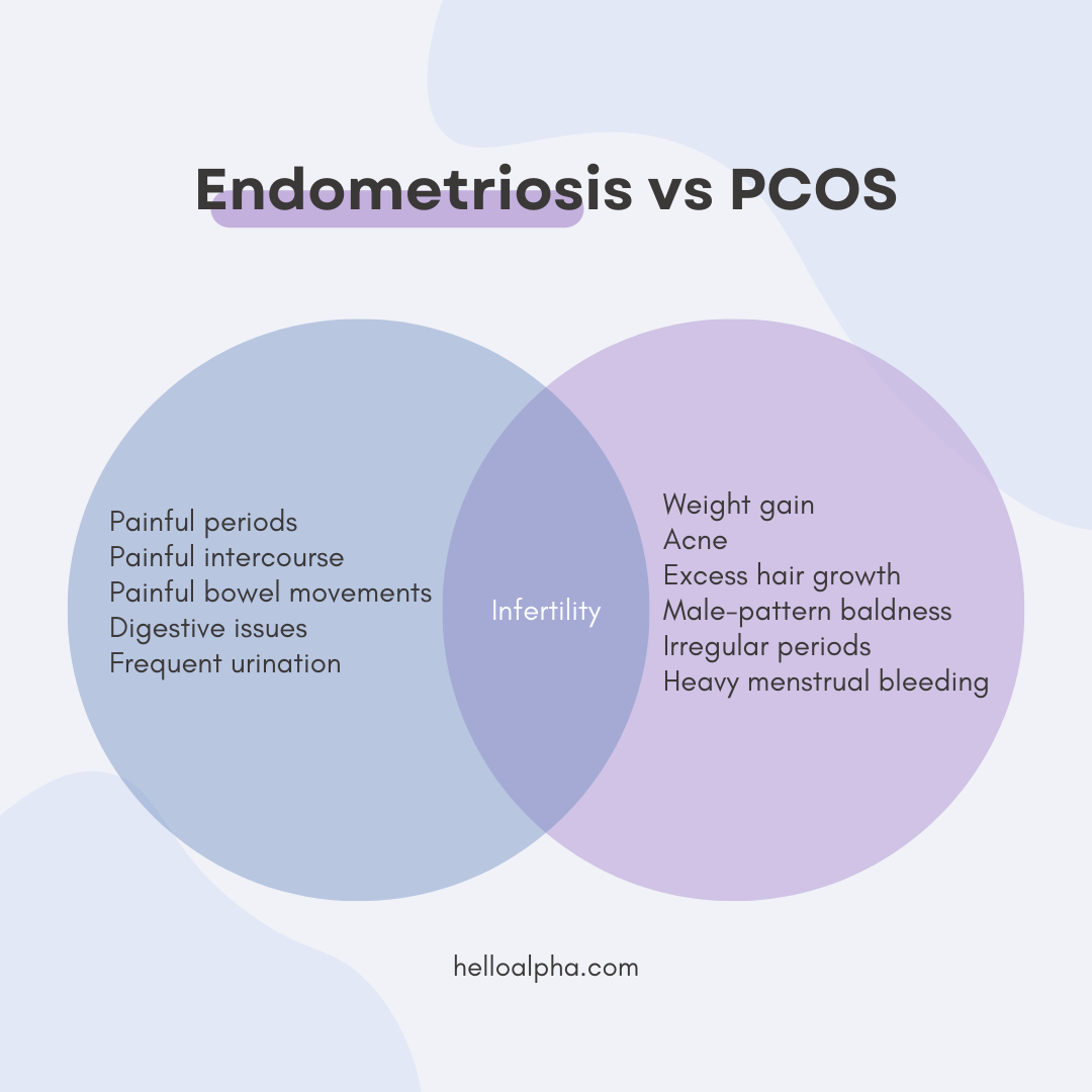 What Causes Pcos Blood Clots? Manage Symptoms