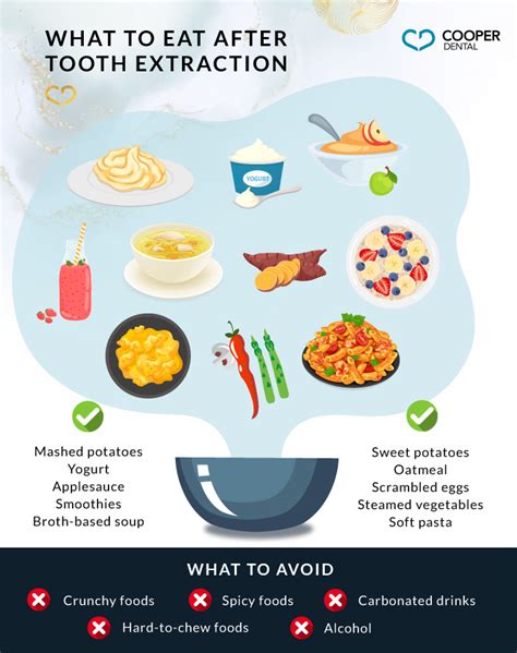 When Can I Eat After Extraction? Safe Recovery Tips
