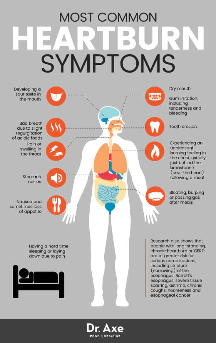 When Does Heartburn Trigger Headaches? Solutions Inside